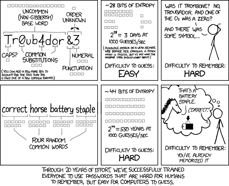 XKCD 936. Explains why the password 'Tr0ub4dor' has less entropy and is harder to remember than the password 'correcthorsebatterystaple'.